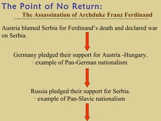 The Point of No Return:
       The Assassination of Archduke Franz Ferdinand

Austria blamed Serbia for Ferdinand’s death and declared war
on Serbia.


    Germany pledged their support for Austria -Hungary.
          · example of Pan-German nationalism



           Russia pledged their support for Serbia.
            · example of Pan-Slavic nationalism
 