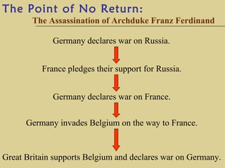 The Point of No Return:
        The Assassination of Archduke Franz Ferdinand

             Germany declares war on Russia.


          France pledges their support for Russia.


             Germany declares war on France.

      Germany invades Belgium on the way to France.


Great Britain supports Belgium and declares war on Germany.
 