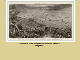 Schematic Illustration of trenches from a French
                    magazine.
 
