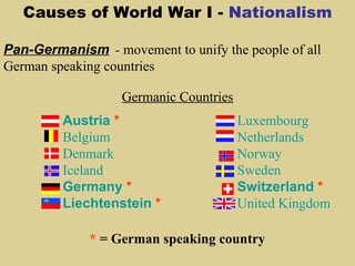 Causes of World War I - Nationalism

Pan-Germanism  - movement to unify the people of all
German speaking countries

                   Germanic Countries
         Austria *                      Luxembourg
         Belgium                        Netherlands
         Denmark                        Norway
         Iceland                        Sweden
         Germany *                      Switzerland *
         Liechtenstein *                United Kingdom

              * = German speaking country
 