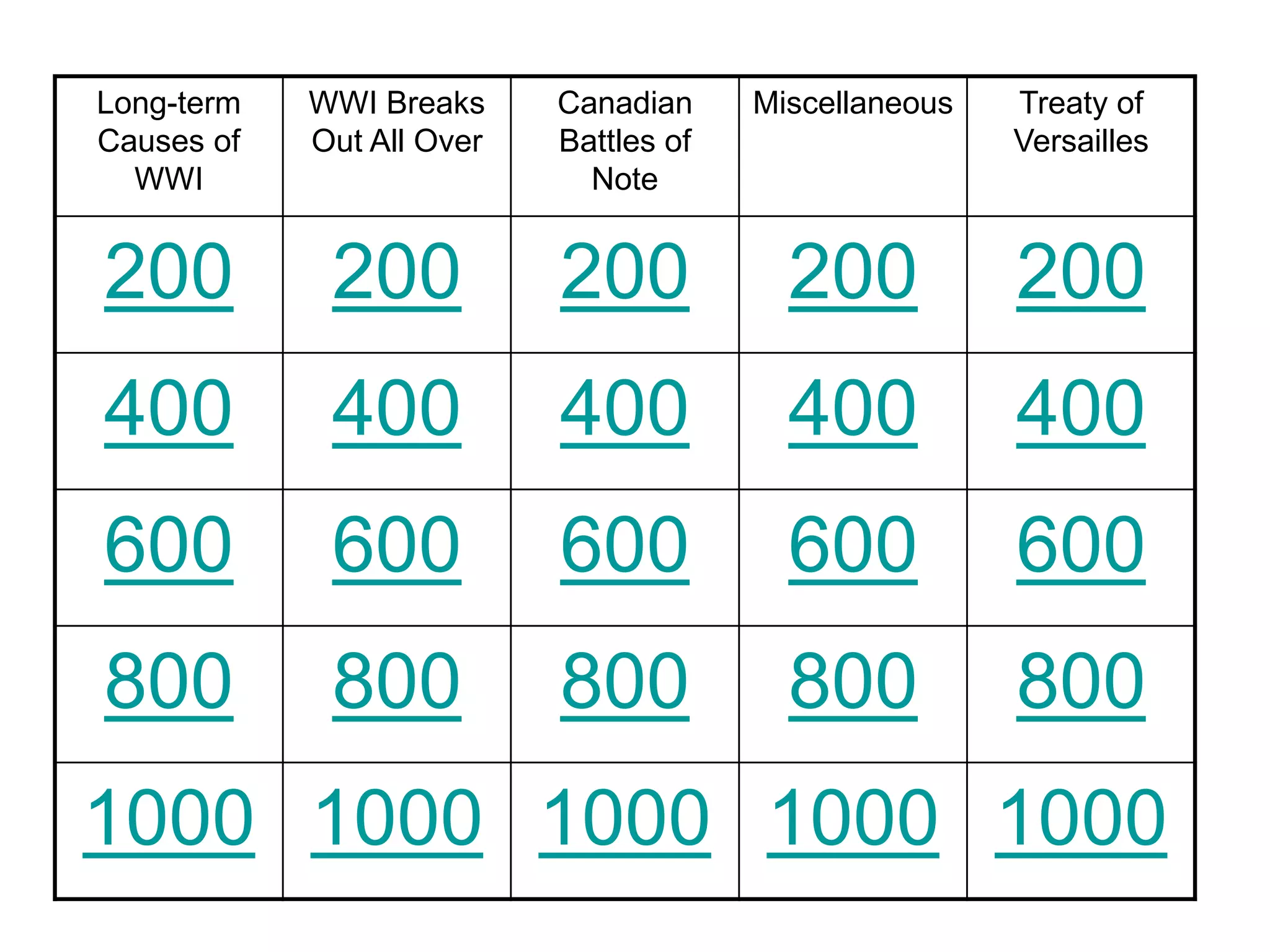 Long-term
Causes of
WWI
WWI Breaks
Out All Over
Canadian
Battles of
Note
Miscellaneous Treaty of
Versailles
200 200 200 200 200
400 400 400 400 400
600 600 600 600 600
800 800 800 800 800
1000 1000 1000 1000 1000
 