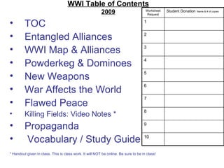 WWI Table of Contents
                                                         2009                        Worksheet
                                                                                      Request
                                                                                                 Student Donation   Name & # of copies




•        TOC                                                                        1


•        Entangled Alliances                                                        2


•        WWI Map & Alliances                                                        3


•        Powderkeg & Dominoes                                                       4



•        New Weapons
                                                                                    5

                                                                                    6
•        War Affects the World
                                                                                    7
•        Flawed Peace
                                                                                    8
•        Killing Fields: Video Notes *
•        Propaganda                                                                 9


•        Vocabulary / Study Guide                                                   10


* Handout given in class. This is class work. It will NOT be online. Be sure to be in class!
 