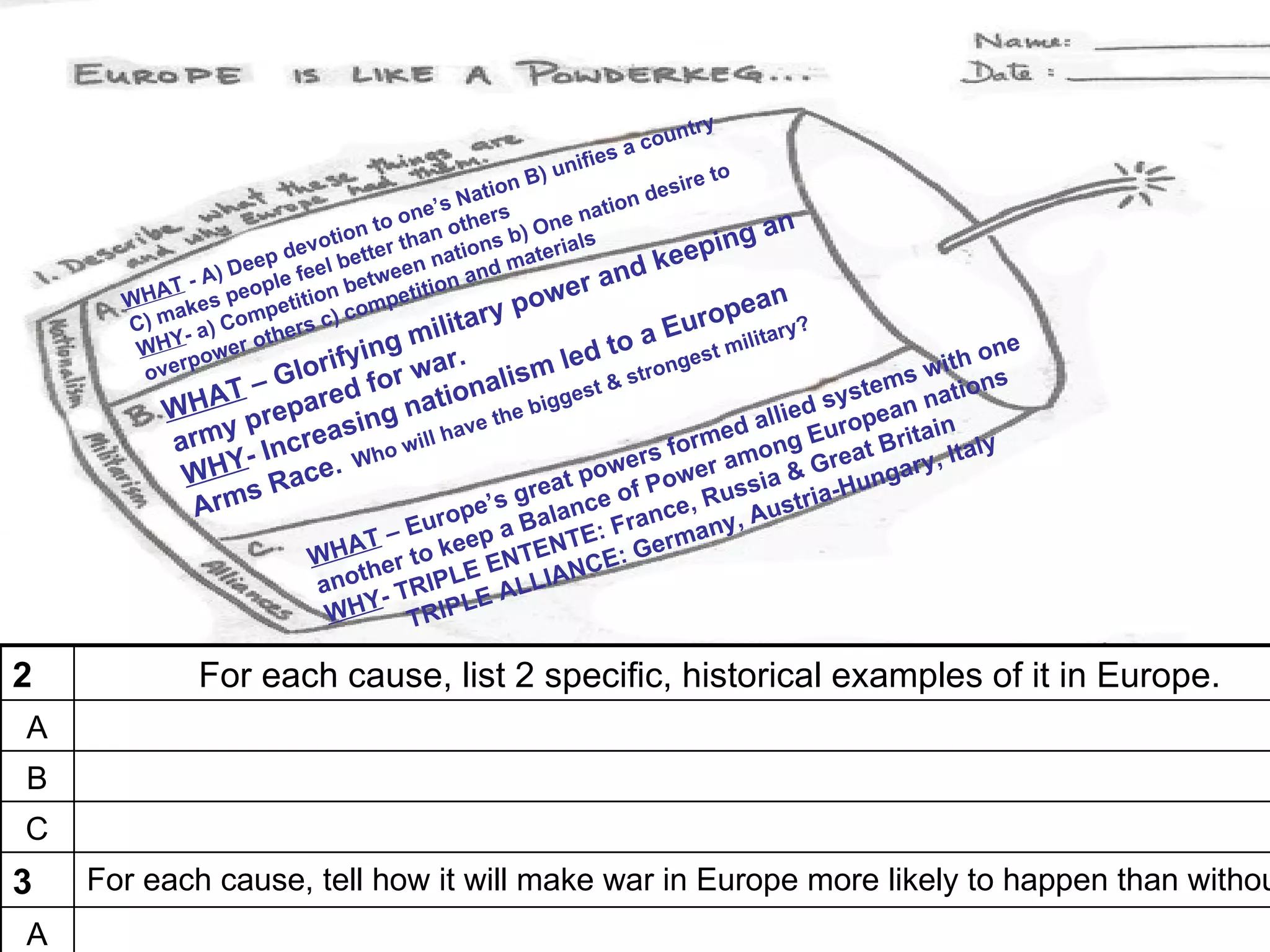 ntry
                                                                a  cou
                                                          ifies
                                                  nB  ) un              ire t
                                                                              o
                                            N atio               n  des
                                    ne’s         s          atio
                             on to o n other ) One n                              an
                       e voti tter tha tions b terials                   ep  ing
                   ep d     be         na           a
                                                                 d ke
               ) De le feel etween n and m
          T-A                                              r an
                   op                 tio
                                                     owe
                             b
      WHA akes pe petition ompeti                  p                             an
      C) m a) Com ers c) c              ilitary                       Eu   rope ry?
            -
       WHY ower o
                    th
                             yi ng m r.                    d   to a gest milita                           one
         ver p        Glorif for wa alism le & stron                                               wi t h s
                                                                                               ems
        o
          W  H AT – pared           na  tion e biggest                                   d syst an nati
                                                                                                         on
                     e                                                            l li e
                y pr reasing ill have th
                                                                                               e
             rm Inc                                                       rm  ed a g Europ ritain
          a                     ho w                               rs fo r amon Great B ry, Ital
                                                                                                          y
             W HY-   c    e. W                   tp      ow  o weia &     e
                                                                          ng                     a
                s Ra                         grea ce of P e, Russ stria-Hu
             Arm                        e’ s     n
                                    urop a Bala : Franc any, A
                                                                  u
                               T – E eep         TE      rm
                           WHA er to k ENTEN CE: Ge
                              th       E         N
                           ano - TRIPL ALLIA
                                        E
                            WHY TRIPL

2             For each cause, list 2 specific, historical examples of it in Europe.
A              
B
C
3   For each cause, tell how it will make war in Europe more likely to happen than withou
A
 