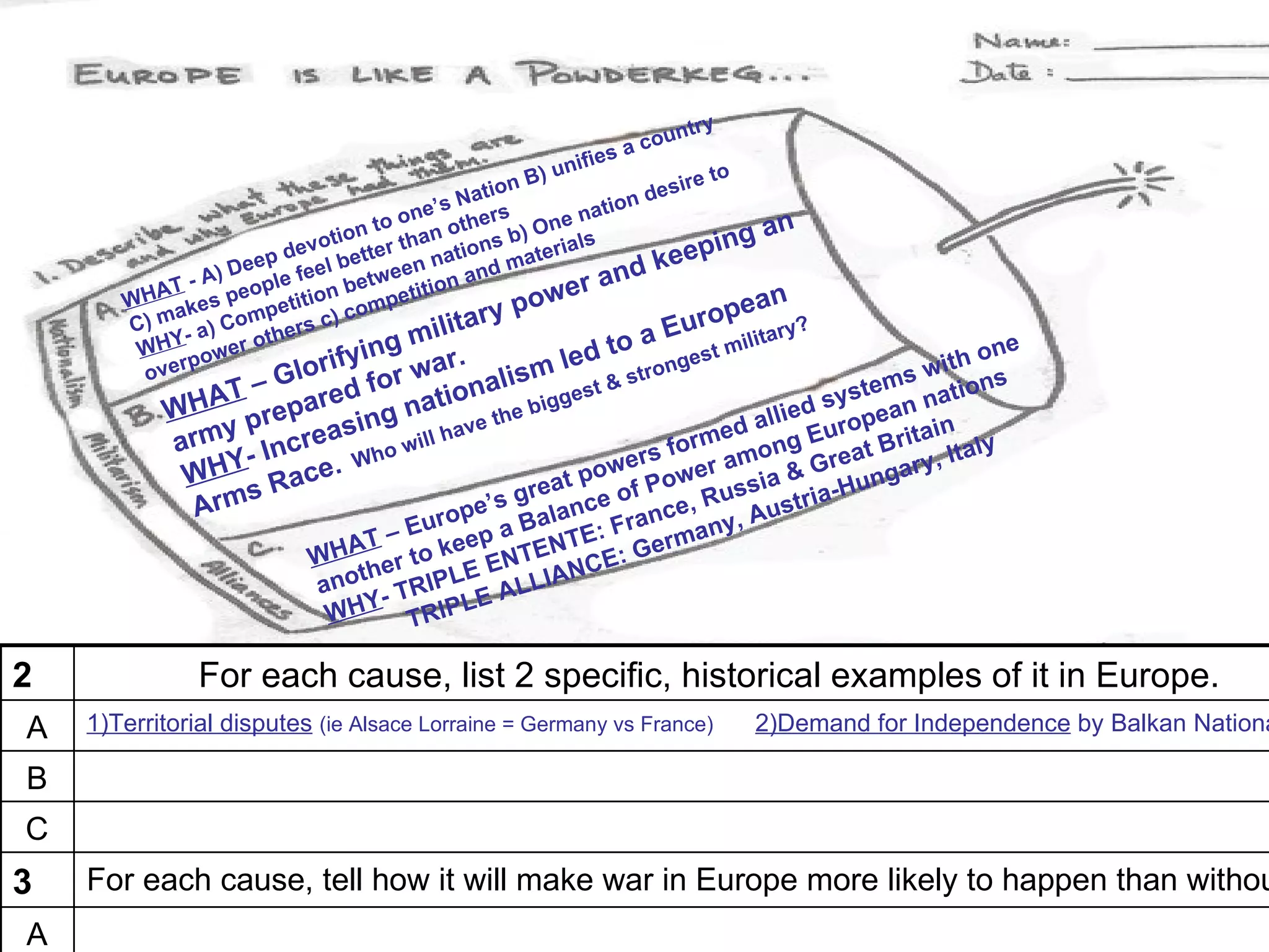 ntry
                                                                 a  cou
                                                           ifies
                                                   nB  ) un              ire t
                                                                               o
                                             N atio               n  des
                                     ne’s         s          atio
                              on to o n other ) One n                              an
                        e voti tter tha tions b terials                   ep  ing
                    ep d     be         na           a
                                                                  d ke
                ) De le feel etween n and m
           T-A                                              r an
                    op                 tio
                                                      owe
                              b
       WHA akes pe petition ompeti                  p                             an
       C) m a) Com ers c) c              ilitary                       Eu   rope ry?
             -
        WHY ower o
                     th
                              yi ng m r.                    d   to a gest milita                           one
          ver p        Glorif for wa alism le & stron                                               wi t h s
                                                                                                ems
         o
           W  H AT – pared           na  tion e biggest                                   d syst an nati
                                                                                                          on
                      e                                                            l li e
                 y pr reasing ill have th
                                                                                                e
              rm Inc                                                       rm  ed a g Europ ritain
           a                     ho w                               rs fo r amon Great B ry, Ital
                                                                                                           y
              W HY-   c    e. W                   tp      ow  o weia &     e
                                                                           ng                     a
                 s Ra                         grea ce of P e, Russ stria-Hu
              Arm                        e’ s     n
                                     urop a Bala : Franc any, A
                                                                   u
                                T – E eep         TE      rm
                            WHA er to k ENTEN CE: Ge
                               th       E         N
                            ano - TRIPL ALLIA
                                         E
                             WHY TRIPL

2              For each cause, list 2 specific, historical examples of it in Europe.
A   1)Territorial disputes (ie Alsace Lorraine = Germany vs France)
                                                                              2)Demand for Independence by Balkan Nationa

B
C
3   For each cause, tell how it will make war in Europe more likely to happen than withou
A
 