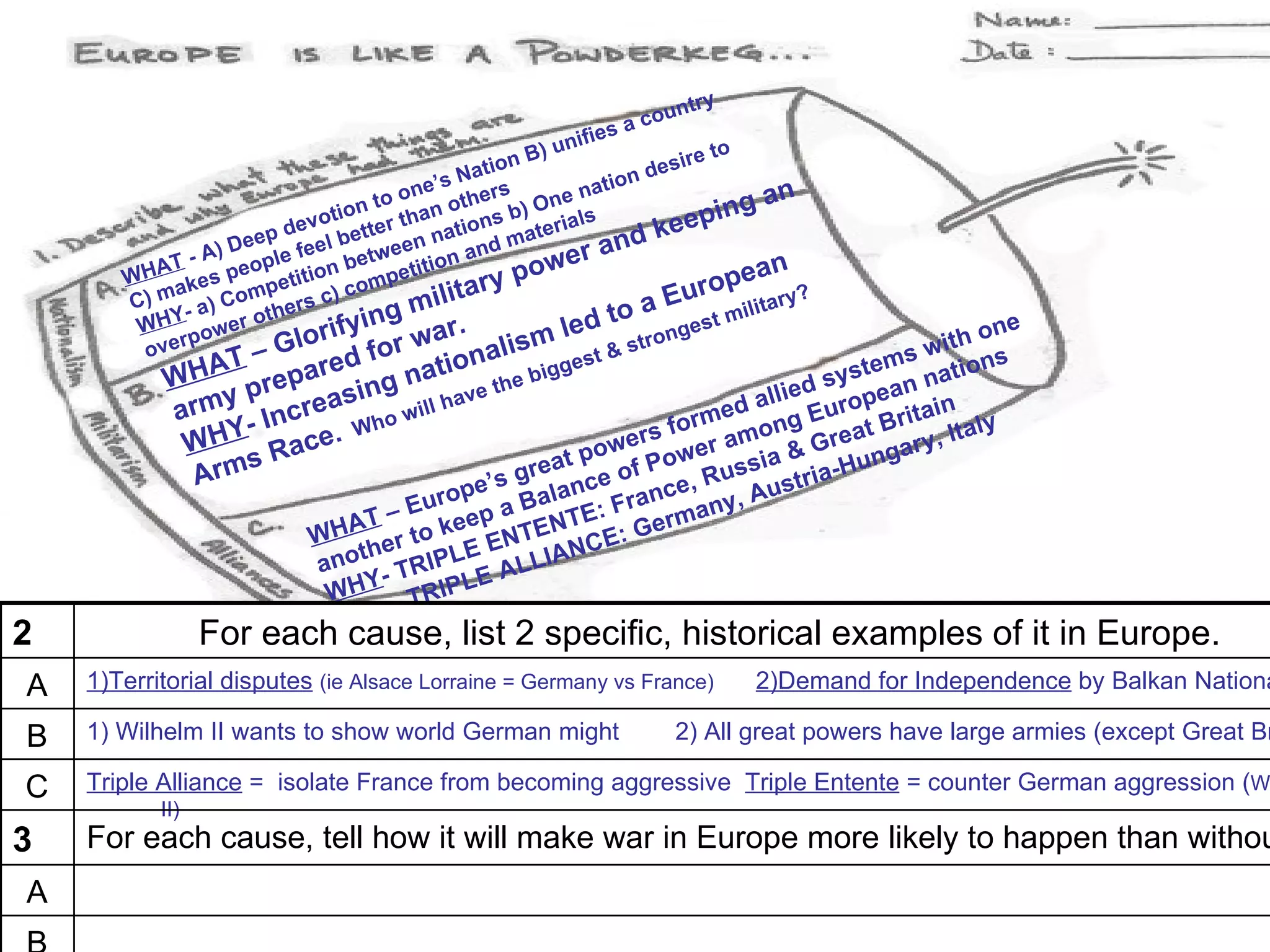 y
                                                                         untr
                                                                   s a co
                                                             nifie
                                                    on B) u                ire t
                                                                                 o
                                                Nati                 n des
                                           ne’s      s           atio                an
                                       to o n other ) One n
                               v
                                     n
                                 otio er tha ions b         ia ls         ee  ping
                         p de l bett          at       ater         nd k
                    D ee         e        en n and m           ra
               - A)        le fe     etwe      n
                                                        owe
        HAT es peop tition b mpetitio
                                                   ry p                             an
       W
             ak
       C) m - a) Com hers
                         p e c) co
                                             ilita                       Eu   rope ry?
            Y
        WH ower o
                         t
                                    yin gm .                    d  to a gest milita
                              lorif for war alism le & stron                                                 one
         ov er p
                       –   G                     n                                                    wi t h s
               HAT repared g natio the bigge
                                                                st                               em s       on
           W                                                                               d syst an nati
                    yp              sin         ave                                  ll ie       e
            arm - Increa ho will h                                           rm  ed a g Europ ritain
                    Y                                                   s fo        on         at B       t al y
                 WH Race.
                                     W                                        ,I
                                                        er    am      re
                    s                                pow Power sia & G ungary
                 Arm                           r eat    f      s       H
                                        pe ’s g lance o ce, Ru ustria-
                                   Euro p a Ba E: Fran many, A
                                T–     ee          T       r
                            WHA er to k ENTEN CE: Ge
                               th       E           N
                            ano - TRIPL ALLIA
                                         E
                             WHY TRIPL
2                For each cause, list 2 specific, historical examples of it in Europe.
A   1)Territorial disputes (ie Alsace Lorraine = Germany vs France)             2)Demand for Independence by Balkan Nationa

B   1) WilhelmII wants to show world German might                     2) All great powers have large armies (except Great Br

C   Triple Alliance = isolate France from becoming aggressive Triple Entente = counter German aggression (W
           II)
3   For each cause, tell how it will make war in Europe more likely to happen than withou
A
 