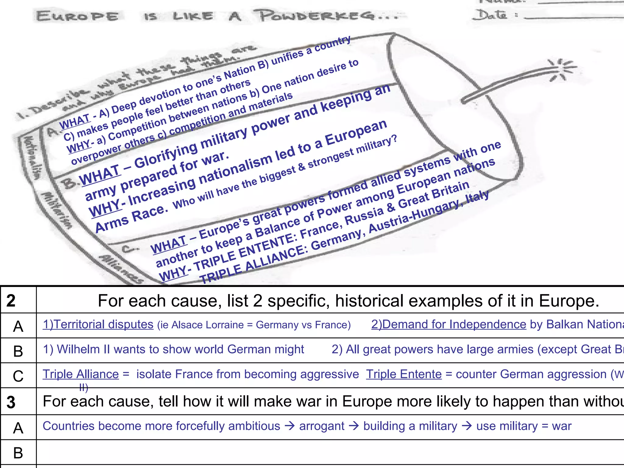 y
                                                                      untr
                                                               s a co
                                                         nifie
                                                 on  B) u              ire t
                                                                             o
                                             Nati                n des
                                     ne’s         s         atio
                                 to o n other ) One n                             an
                            tion      a            b
                                                                             ing
                        evo etter th ations aterials                    ep
                    ep d     b          n
                ) De le feel etween n and m                       d ke
           T-A      op                 tio                 r an
                                                      owe
                              b
       WHA kes pe petition ompeti                   p                            an
            a
       C) m - a) Com hers c)
                              c
                                         ilitary                      Eu rope ry?
        WHY ower o
                     t
                                 ng m r.                       to a gest milita                              one
        ov er p
                       Glorifyi r wa               ism
                                                         led tron
                                                                                                  ms
                                                                                                     wi t h s
                  T – ared fo ational iggest &
                                                                                                              n
                                                                                            yste n natio
                                                                 s
                A
          WH prep                    n              eb                            l li e ds      ea
                 y            sing ill have th                                ed a g Europ ritain
           arm - Increa ho w                                     er s
                                                                      form mon                at B r y, I t al y
                                                               w           ra            Gr e
                 WHY Race.                                                   ga
                               W                     po     we     &
                                                reat e of Po Russia tria-Hun
                    s                      ’s g
                 Arm                 u
                                                     c       ,
                                       rope a Balan France ny, Au
                                                                   s
                                  –E      p          E:       a
                            W HAT r to kee NTENT E: Germ
                                the      EE         NC
                            ano - TRIPL ALLIA
                                          E
                             WHY TRIPL

2                For each cause, list 2 specific, historical examples of it in Europe.
A   1)Territorial disputes (ie Alsace Lorraine = Germany vs France)             2)Demand for Independence by Balkan Nationa

B   1) Wilhelm II wants to show world German might      2) All great powers have large armies (except Great Br
                
C   Triple Alliance = isolate France from becoming aggressive Triple Entente = counter German aggression (W
           II)
3   For each cause, tell how it will make war in Europe more likely to happen than withou
A   Countries become more forcefully ambitious  arrogant  building a military  use military = war

B
 