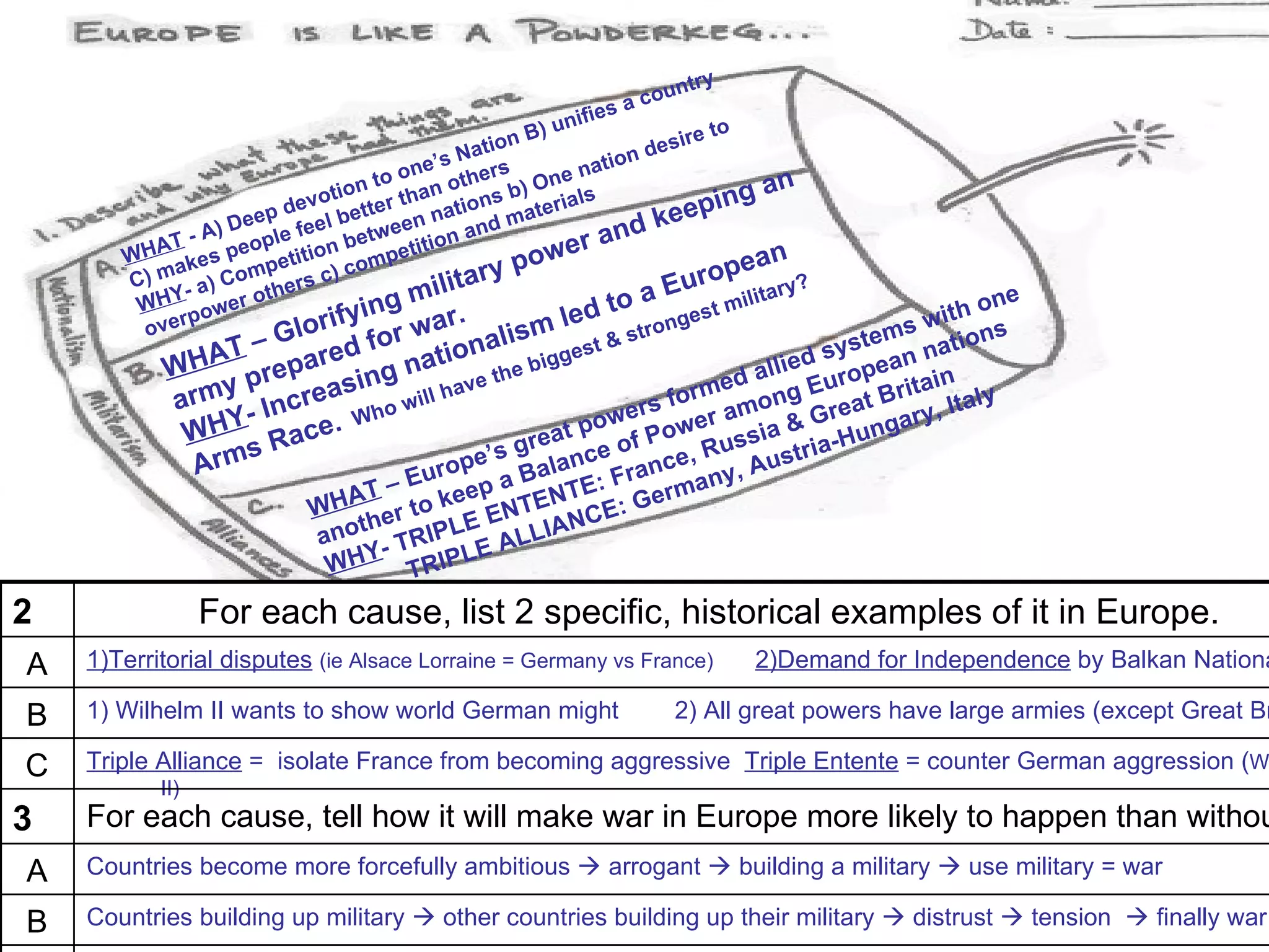 y
                                                                      untr
                                                               s a co
                                                         nifie
                                                 on  B) u              ire t
                                                                             o
                                             Nati                n des
                                     ne’s         s         atio
                                 to o n other ) One n                             an
                            tion      a            b
                                                                             ing
                        evo etter th ations aterials                    ep
                    ep d     b          n
                ) De le feel etween n and m                       d ke
           T-A      op                 tio                 r an
                                                      owe
                              b
       WHA kes pe petition ompeti                   p                            an
            a
       C) m - a) Com hers c)
                              c
                                         ilitary                      Eu rope ry?
        WHY ower o
                     t
                                 ng m r.                       to a gest milita                              one
        ov er p
                       Glorifyi r wa               ism
                                                         led tron
                                                                                                  ms
                                                                                                     wi t h s
                  T – ared fo ational iggest &
                                                                                                              n
                                                                                            yste n natio
                                                                 s
                A
          WH prep                    n              eb                            l li e ds      ea
                 y            sing ill have th                                ed a g Europ ritain
           arm - Increa ho w                                     er s
                                                                      form mon                at B r y, I t al y
                                                               w           ra            Gr e
                 WHY Race.                                                   ga
                               W                     po     we     &
                                                reat e of Po Russia tria-Hun
                    s                      ’s g
                 Arm                 u
                                                     c       ,
                                       rope a Balan France ny, Au
                                                                   s
                                  –E      p          E:       a
                            W HAT r to kee NTENT E: Germ
                                the      EE         NC
                            ano - TRIPL ALLIA
                                          E
                             WHY TRIPL

2                For each cause, list 2 specific, historical examples of it in Europe.
A   1)Territorial disputes (ie Alsace Lorraine = Germany vs France)             2)Demand for Independence by Balkan Nationa

B   1) Wilhelm II wants to show world German might      2) All great powers have large armies (except Great Br
                
C   Triple Alliance = isolate France from becoming aggressive Triple Entente = counter German aggression (W
           II)
3   For each cause, tell how it will make war in Europe more likely to happen than withou
A   Countries become more forcefully ambitious  arrogant  building a military  use military = war

B   Countries building up military  other countries building up their military  distrust  tension  finally war.
 