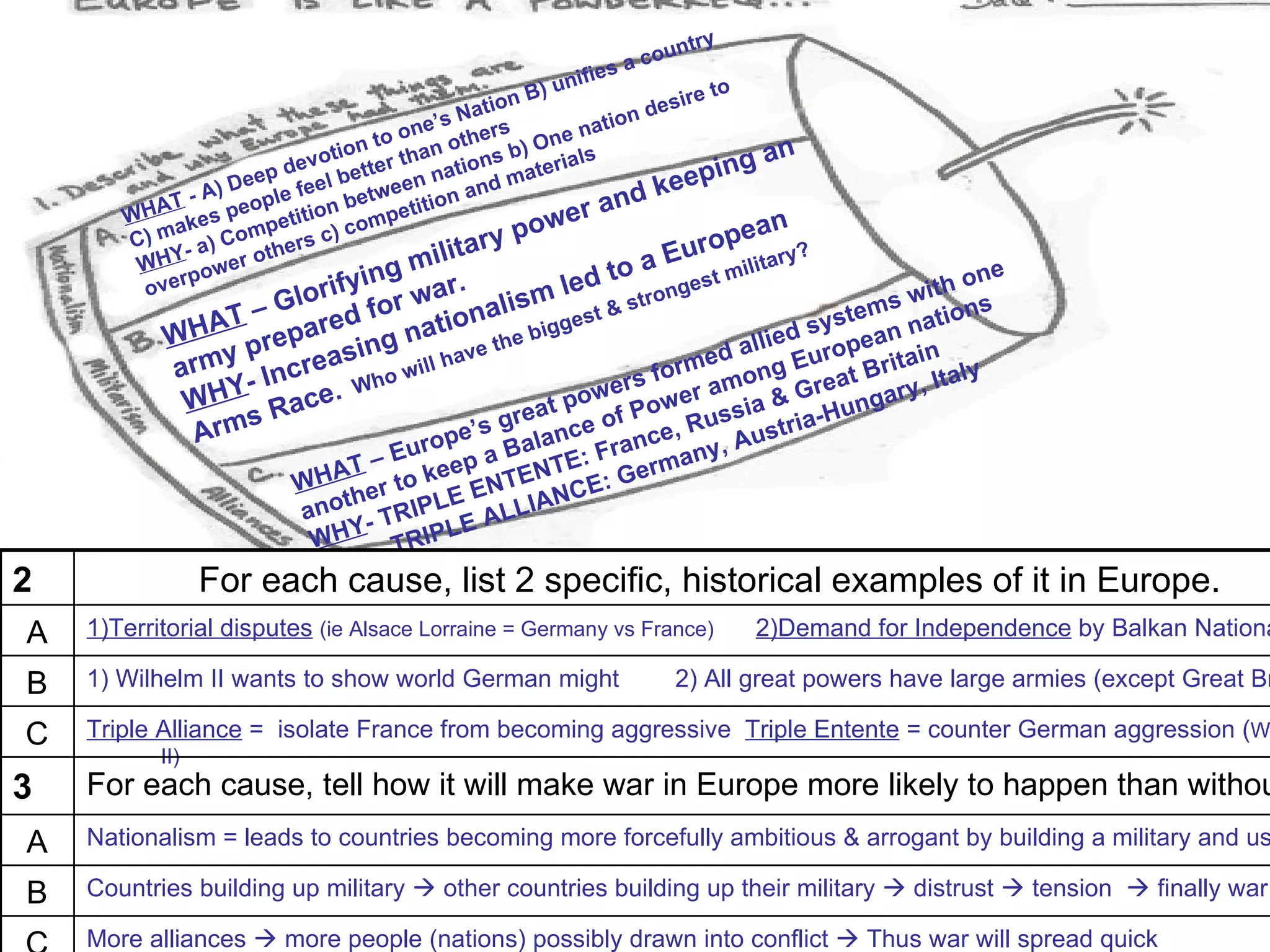 ntry
                                                                     a  cou
                                                               ifies
                                                     nB   ) un              ire t
                                                                                  o
                                               N atio                n  des
                                          ne’s      s            atio
                                     to o n other ) One n
                               otio
                                   n
                                         ha        sb        ials                      an
                ) De
                     e p dev better t nation
                                                 nd m
                                                        ater
                                                                           ee ping
                           feel        een
           T - A people on betw etition a                       ra  nd k
       WHA akes           titi
                   mpe s c) com
                                       p
                                                        owe                          an
       C) m - a) Co her                           ry p                        rope ry?
        WHY ower o
                       t                    ilita                         Eu
                                     ngm .                         to a gest milita                              ne
        ove
            rp
                         Glo   rifyi r war            ism
                                                             led tron                                  w ith o
                  T – ared fo ational iggest &
                                                                     s                              ms          ns
             HA rep                                                                          s yste n natio
          W                              n             eb                           l l i ed        ea
                 y p reasing ill have th                                       ed a g Europ ritain
           arm - Inc                     w
                                                                     r s fo
                                                                           rm
                                                                                  mon
                                                                                                    B          ly
                                   Who                                                        r eat     , I ta
                 WHY Race.
                                                                a  e
                                                    pow Power sia & G ungary
                    s                        r ea t    of       us      a-H
                 Arm                    e’s g alance        e, R Austri
                                     rop                an c     ,
                               T – Eu eep a B NTE: Fr ermany
                           WHA er to k ENTE CE: G
                              th       E           N
                           ano - TRIPL ALLIA
                                         E
                            WHY TRIPL
2                For each cause, list 2 specific, historical examples of it in Europe.
A   1)Territorial disputes (ie Alsace Lorraine = Germany vs France)                 2)Demand for Independence by Balkan Nationa

B   1) Wilhelm II wants to show world German might                        2) All great powers have large armies (except Great Br

C   Triple Alliance = isolate France from becoming aggressive Triple Entente = counter German aggression (W
                
           II)
3   For each cause, tell how it will make war in Europe more likely to happen than withou
A   Nationalism = leads to countries becoming more forcefully ambitious & arrogant by building a military and us

B   Countries building up military  other countries building up their military  distrust  tension  finally war.

    More alliances  more people (nations) possibly drawn into conflict  Thus war will spread quick
 