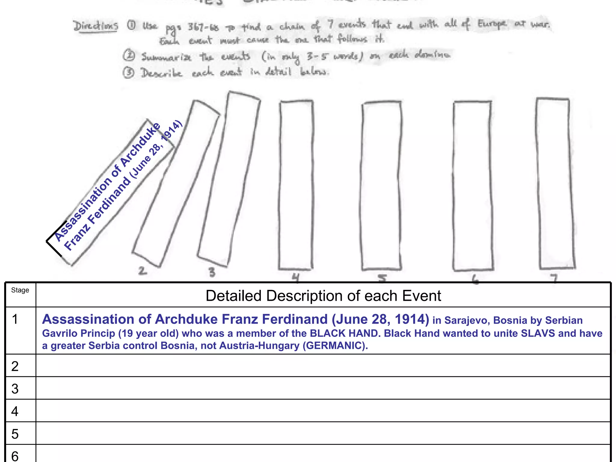 4)
                           2 8 ke
                                 91
                               u
                              ,1
                       un hd
                           c
                      d Ar
                         e
                    an of
                        (J
                rd ion
              Fe at
                  in
             z in
           an ss
         Fr ssa
           A




Stage
                                         Detailed Description of each Event
1       Assassination of Archduke Franz Ferdinand (June 28, 1914) in Sarajevo, Bosnia by Serbian
        Gavrilo Princip (19 year old) who was a member of the BLACK HAND. Black Hand wanted to unite SLAVS and have
        a greater Serbia control Bosnia, not Austria-Hungary (GERMANIC).

2
3
4
5
6
 