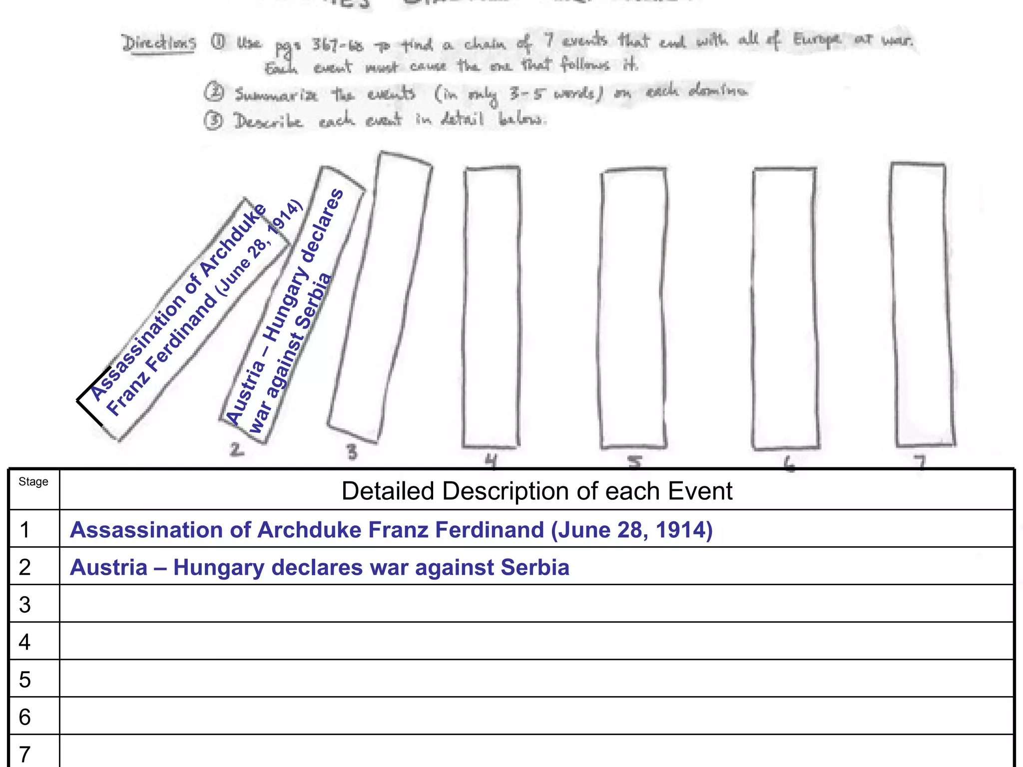 r es
                                          4)
                                     ,1 e
                                       91
                                 e duk



                                     cl a
                         Se y de
                            (J ch
                                  28
                           d Ar
                               un




                               a
                    nst ngar
                         an of




                           rbi
                     rd ion




                         u
                   Fe at
                       in



           ra a–H
               z in
            an ss




              gai
          Fr ssa




                 i
            st r
            A




         Au
        wa




Stage
                                             Detailed Description of each Event
1       Assassination of Archduke Franz Ferdinand (June 28, 1914)
2       Austria – Hungary declares war against Serbia
3
4
5
6
7
 