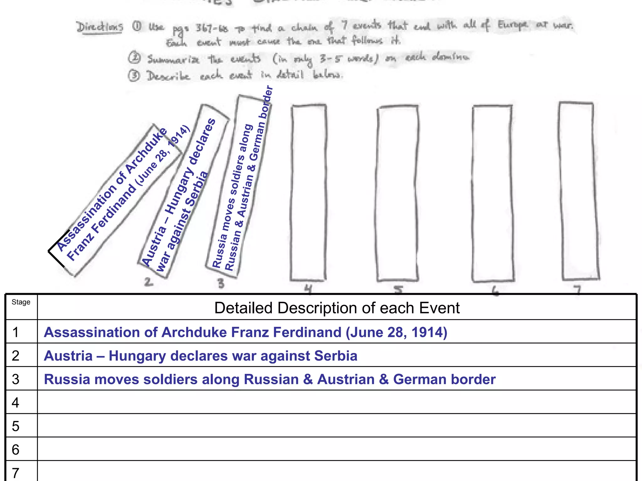 der   r
                                                                         an b o
                                          r es


                                                                          g
                                          4)
                                     ,1 e




                                                      Austr diers alon
                                                                  G er m
                                       91
                                 e duk



                                     cl a
                         Se y de
                            (J ch
                                  28
                           d Ar




                                                           i an &
                               un




                               a
                    nst ngar
                         an of




                           rbi


                                                              l
                                            Russ moves so
                     rd ion




                         u
                   Fe at
                       in



           ra a–H
               z in
            an ss




                                                ian &
              gai
          Fr ssa




                 i




                                                 ia
            st r




                                            Russ
            A




         Au
        wa




Stage
                                              Detailed Description of each Event
1       Assassination of Archduke Franz Ferdinand (June 28, 1914)
2       Austria – Hungary declares war against Serbia
3       Russia moves soldiers along Russian & Austrian & German border
4
5
6
7
 