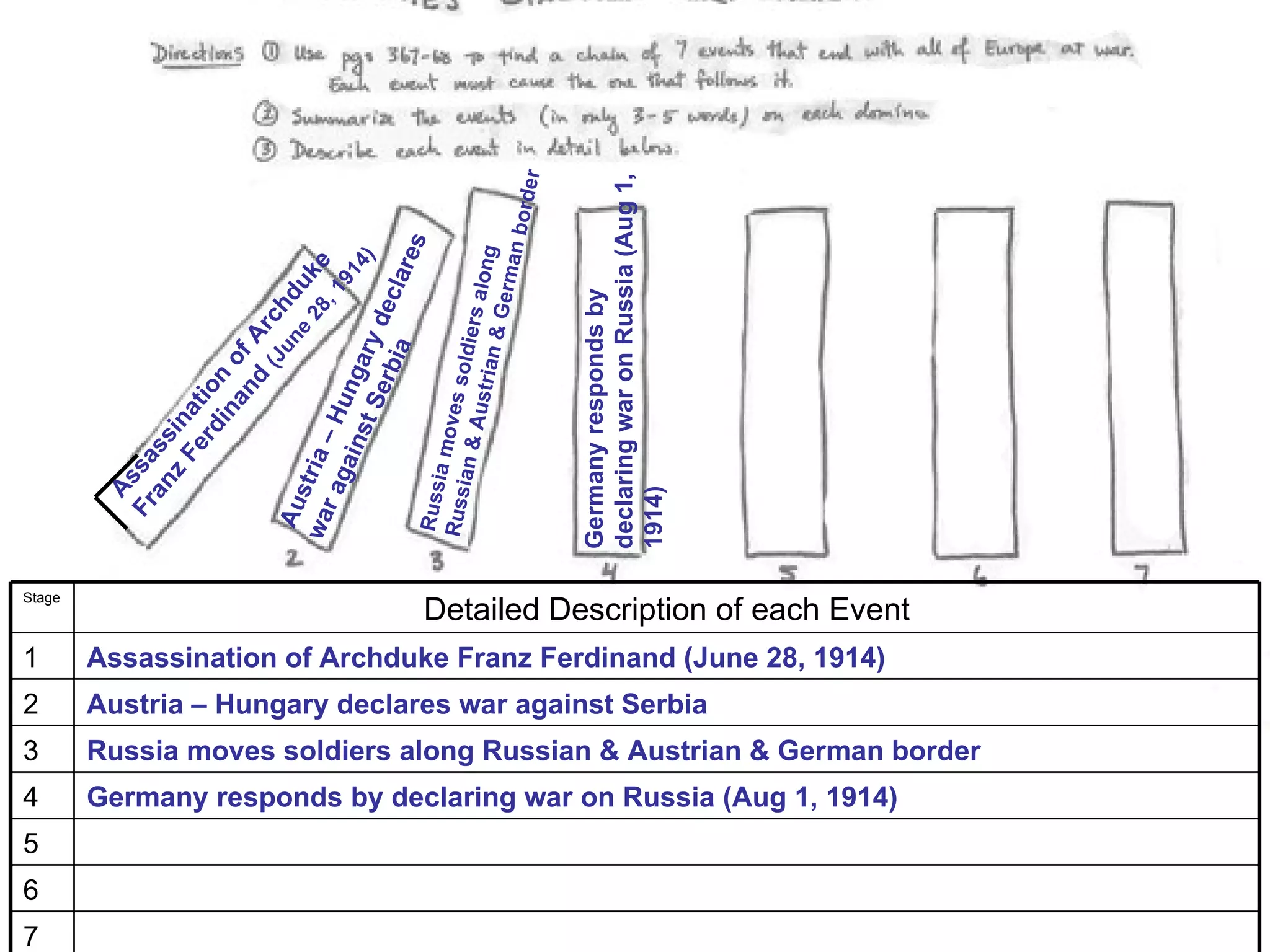 der



                                                                                   declaring war on Russia (Aug 1,
                                                                               r
                                                                         an b o
                                          r es


                                                                          g
                                          4)
                                     ,1 e




                                                      Austr diers alon
                                                                  G er m
                                       91
                                 e duk



                                     cl a




                                                                                   Germany responds by
                         Se y de
                            (J ch
                                  28
                           d Ar




                                                           i an &
                               un




                               a
                    nst ngar
                         an of




                           rbi


                                                              l
                                            Russ moves so
                     rd ion




                         u
                   Fe at
                       in



           ra a–H
               z in
            an ss




                                                ian &
              gai
          Fr ssa




                 i




                                                 ia
            st r




                                            Russ
            A




                                                                                   1914)
         Au
        wa




Stage
                                              Detailed Description of each Event
1       Assassination of Archduke Franz Ferdinand (June 28, 1914)
2       Austria – Hungary declares war against Serbia
3       Russia moves soldiers along Russian & Austrian & German border
4       Germany responds by declaring war on Russia (Aug 1, 1914)
5
6
7
 