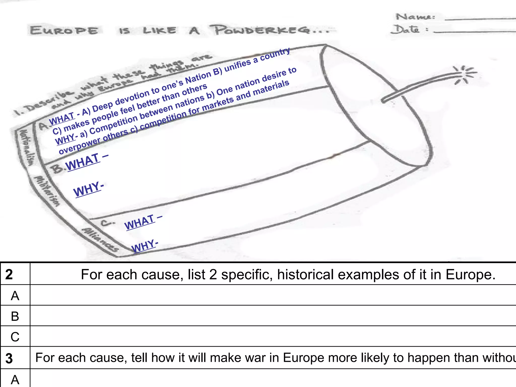 ntry
                                                               a cou
                                                         ifies
                                                   nB) un            ire t
                                                                           o
                                             N atio            n des s
                                        ne’s      s        atio    rial
                                 on to o n other ) One n d mate
                            voti       tha      ns b    s an
                     e p de l better n natio market
                ) De      fee         ee       or
           T - A people on betw etition f
       HA es
      W      k          etiti      omp
      C ) ma a) Comp ers c) c
             -         th
       WHY ower o
            rp
        ove
                –
          W HAT
                 -
             WH Y

                               T    –
                           WHA
                                   -
                             WHY

2             For each cause, list 2 specific, historical examples of it in Europe.
A              
B
C
3   For each cause, tell how it will make war in Europe more likely to happen than withou
A
 
