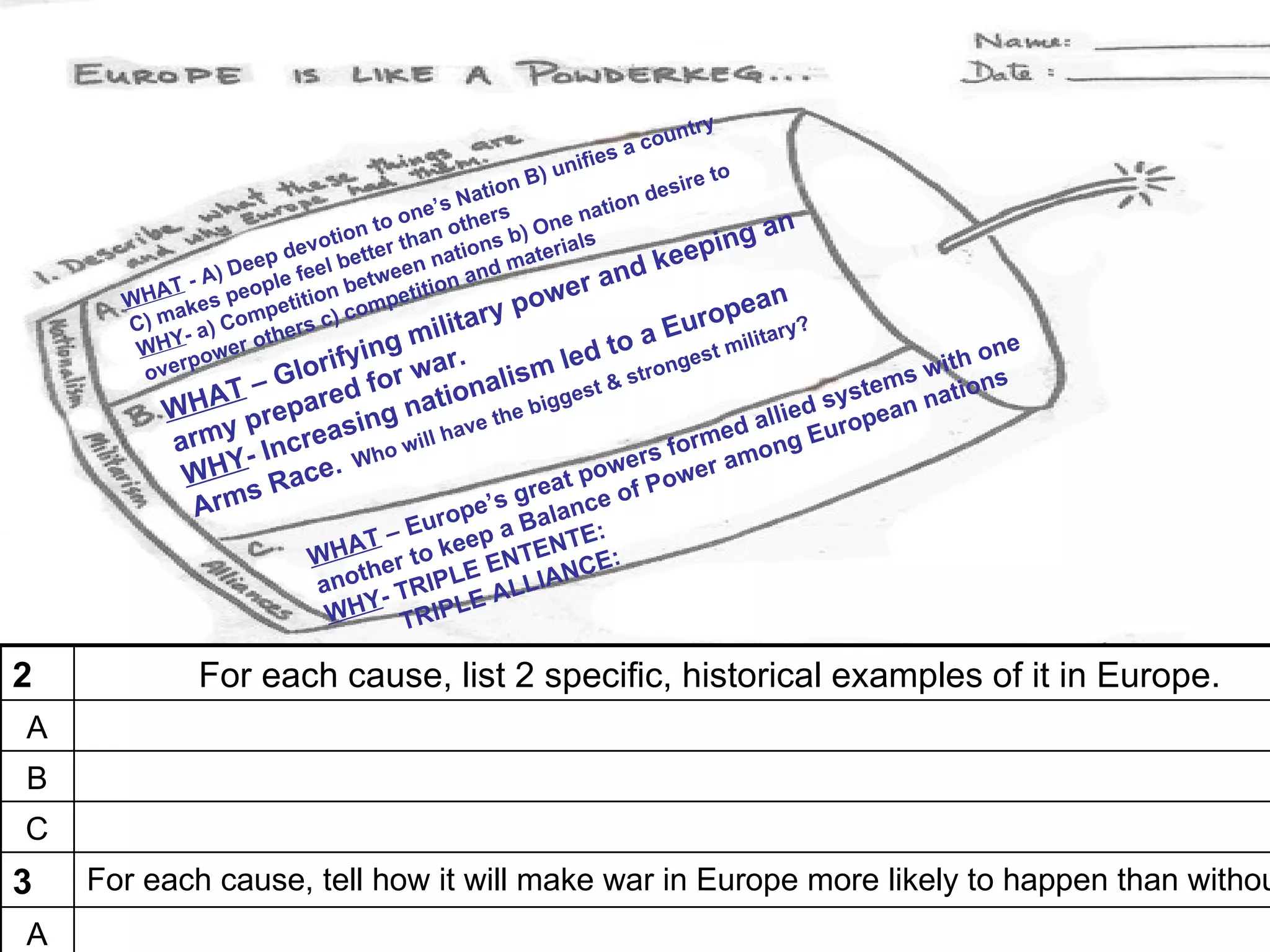 ntry
                                                                a  cou
                                                          ifies
                                                  nB  ) un              ire t
                                                                              o
                                            N atio               n  des
                                    ne’s         s          atio
                             on to o n other ) One n                              an
                       e voti tter tha tions b terials                   ep  ing
                   ep d     be         na           a
                                                                 d ke
               ) De le feel etween n and m
          T-A                                              r an
                   op                 tio
                                                     owe
                             b
      WHA akes pe petition ompeti                  p                             an
      C) m a) Com ers c) c              ilitary                       Eu   rope ry?
            -
       WHY ower o
                    th
                             yi ng m r.                    d   to a gest milita                           one
         ver p        Glorif for wa alism le & stron                                               wi t h s
                                                                                               ems
        o
          W  H AT – pared           na  tion e biggest                                   d syst an nati
                                                                                                         on
                     e                                                            l li e
                y pr reasing ill have th
                                                                                               e
             rm Inc                                                       rm  ed a g Europ
          a                     ho w                               rs fo r amon
             W HY-   c    e. W                   tp       ow o we         e
                s Ra                         grea ce of P
             Arm                        e’ s
                                    urop a Bala :
                                                 n
                               T – E eep         TE
                           WHA er to k ENTEN CE:
                              th       E         N
                           ano - TRIPL ALLIA
                                        E
                            WHY TRIPL

2             For each cause, list 2 specific, historical examples of it in Europe.
A              
B
C
3   For each cause, tell how it will make war in Europe more likely to happen than withou
A
 