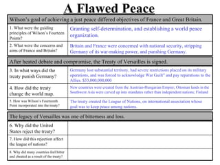 A Flawed Peace
Wilson’s goal of achieving a just peace differed objectives of France and Great Britain.
1. What were the guiding                 Granting self-determination, and establishing a world peace
principles of Wilson’s Fourteen
Points?
                                         organization.
2. What were the concerns and            Britain and France were concerned with national security, stripping
aims of France and Britain?              Germany of its war-making power, and punshing Germany.

After heated debate and compromise, the Treaty of Versailles is signed.
3. In what ways did the                  Germany lost substantial territory, had severe restrictions placed on its military
treaty punish Germany?                   operations, and was forced to acknowledge War Guilt” and pay reparations to the
                                         Allies. $33,000,000,000
4. How did the treaty                    New countries were created from the Austrian-Hungarian Empire; Ottoman lands in the
                                         Southwest Asia were carved up into mandates rather than independent nations; Finland
change the world map.
5. How was Wilson’s Fourteenth           The treaty created the League of Nations, on international association whose
Point incorporated into the treaty?      goal was to keep peace among nations.

The legacy of Versailles was one of bitterness and loss.
6. Why did the United
States reject the treaty?
7. How did this rejection affect
the league of nations?
8. Why did many countries feel bitter
and cheated as a result of the treaty?
 