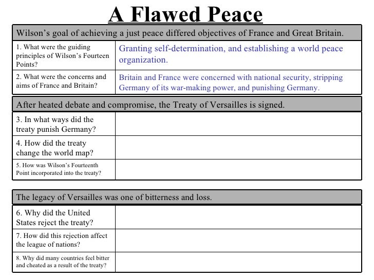 WWI 7 Flawed Peace WS Overview