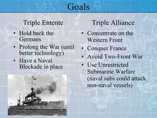 Goals Hold back the Germans Prolong the War (until better technology) Have a Naval Blockade in place Concentrate on the Western Front Conquer France Avoid Two-Front War Use Unrestricted Submarine Warfare (naval subs could attack non-naval vessels) Triple Entente Triple Alliance 