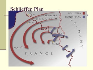 WWI and the aftermath