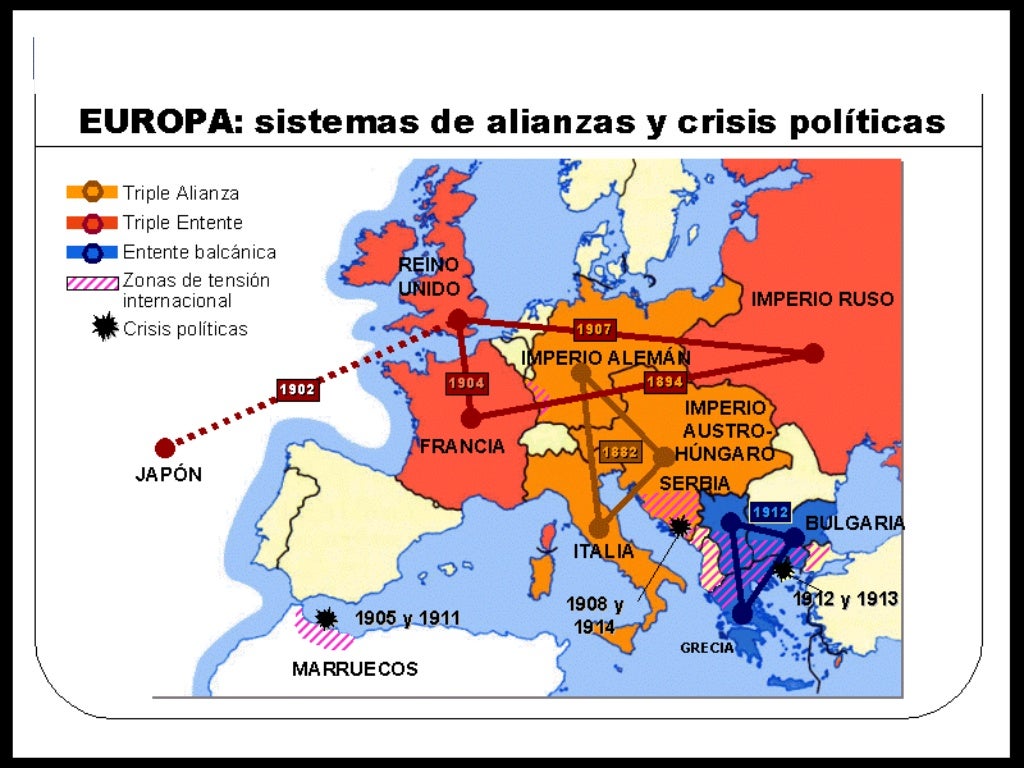 Causas Politicas De La Primera Guerra Mundial pt.slideshare.net