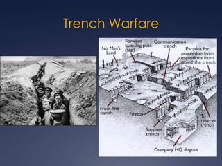 Trench Warfare

 