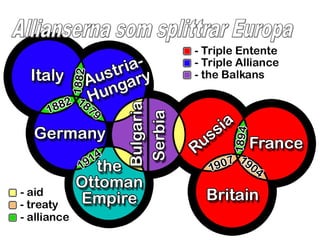 Ww i hi år 9