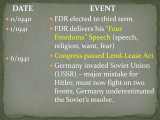 DATE
 11/1940
 1/1941
 6/1941
EVENT
 FDR elected to third term
 FDR delivers his “Four
Freedoms” Speech (speech,
religion, want, fear)
 Congress passed Lend-Lease Act
 Germany invaded Soviet Union
(USSR) – major mistake for
Hitler, must now fight on two
fronts, Germany underestimated
the Soviet’s resolve.
 