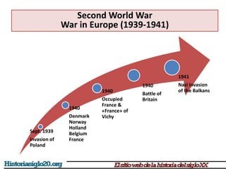 Second World War
War in Europe (1939-1941)
Sept. 1939
Invasion of
Poland
1940
Denmark
Norway
Holland
Belgium
France
1940
Occupied
France &
«France» of
Vichy
1941
Nazi invasion
of the Balkans
1940
Battle of
Britain
 