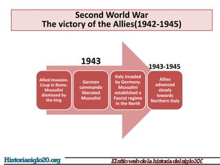Second World War
The victory of the Allies(1942-1945)
Allied invasion.
Coup in Rome.
Mussolini
dismissed by
the king
German
commando
liberated
Mussolini
Italy invaded
by Germany.
Mussolini
established a
Fascist regime
in the North
Allies
advanced
slowly
towards
Northern Italy
1943 1943-1945
 