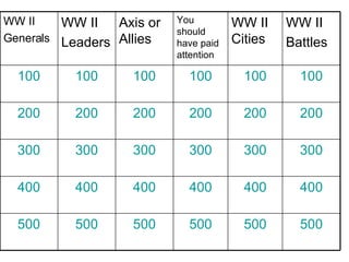 WW II Battles WW II Cities You should have paid attention Axis or Allies WW II  Leaders WW II  Generals 500 500 500 500 500 500 400 400 400 400 400 400 300 300 300 300 300 300 200 200 200 200 200 200 100 100 100 100 100 100 