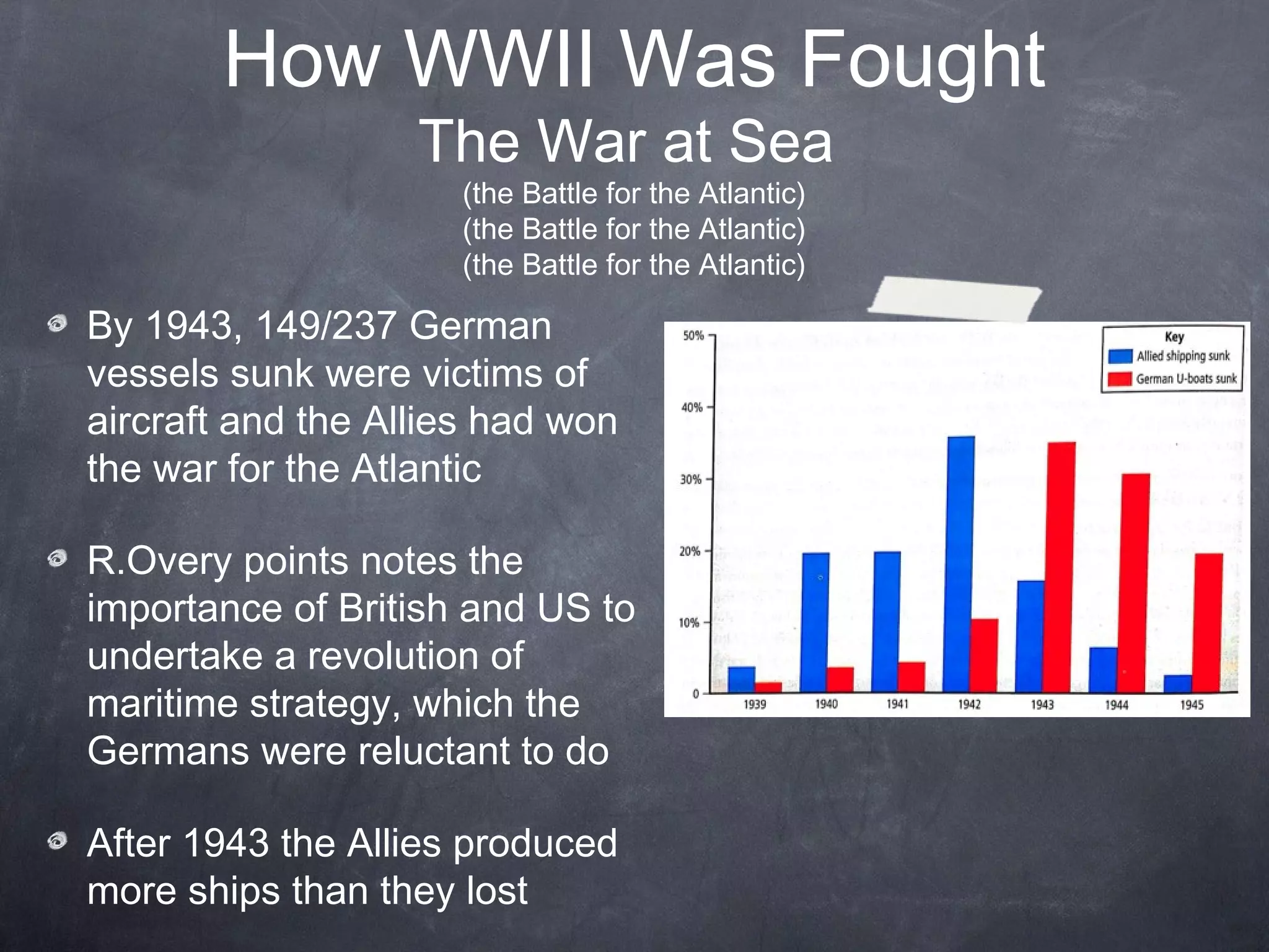 How WWII Was Fought
                   The War at Sea
                     (the Battle for the Atlantic)
                     (the Battle for the Atlantic)
                     (the Battle for the Atlantic)

By 1943, 149/237 German
vessels sunk were victims of
aircraft and the Allies had won
the war for the Atlantic

R.Overy points notes the
importance of British and US to
undertake a revolution of
maritime strategy, which the
Germans were reluctant to do

After 1943 the Allies produced
more ships than they lost
 