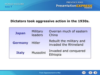 From Appeasement to War
Section 1
Dictators took aggressive action in the 1930s.
Japan
Military
leaders
Overran much of eastern
China
Germany Hitler
Rebuilt the military and
invaded the Rhineland
Italy Mussolini
Invaded and conquered
Ethiopia
 