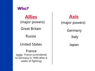 6
Who?
Allies Axis
Great Britain
France
(note: France surrendered
to Germany in 1940 (after 6
weeks of fighting)
United States
Russia
Germany
Italy
Japan
(major powers) (major powers)
 