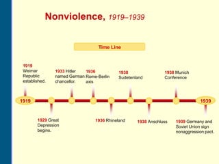 Nonviolence, 1919–1939

                                   Time Line


 1919
 Weimar         1933 Hitler  1936          1938                1938 Munich
 Republic       named German Rome-Berlin   Sudetenland         Conference
 established.   chancellor.  axis



1919                                                                            1939


        1929 Great               1936 Rhineland    1938 Anschluss   1939 Germany and
        Depression                                                  Soviet Union sign
        begins.                                                     nonaggression pact.
 