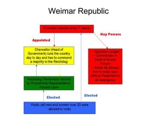 Weimar Republic
 