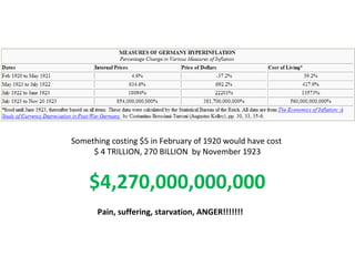 Something costing $5 in February of 1920 would have cost
$ 4 TRILLION, 270 BILLION by November 1923
$4,270,000,000,000
Pain, suffering, starvation, ANGER!!!!!!!
 