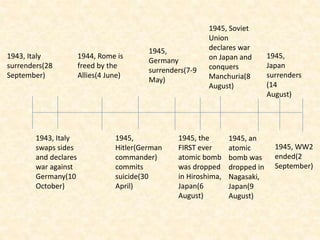 world war ii timeline
