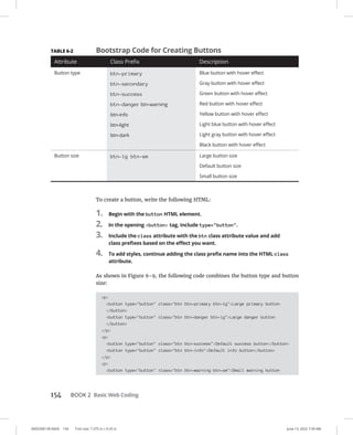 0005390139.INDD 154 Trim size: 7.375 in × 9.25 in June 13, 2022 7:39 AM
154 BOOK 2 Basic Web Coding
To create a button, write the following HTML:
1. Begin with the button HTML element.
2. In the opening button tag, include type=button.
3. Include the class attribute with the btn class attribute value and add
class prefixes based on the effect you want.
4. To add styles, continue adding the class prefix name into the HTML class
attribute.
As shown in Figure 6-9, the following code combines the button type and button
size:
p
button type=button class=btn btn-primary btn-lgLarge primary button
/button
button type=button class=btn btn-danger btn-lgLarge danger button
/button
/p
p
button type=button class=btn btn-successDefault success button/button
button type=button class=btn btn-infoDefault info button/button
/p
p
button type=button class=btn btn-warning btn-smSmall warning button
TABLE 6-2 Bootstrap Code for Creating Buttons
Attribute Class Prefix Description
Button type btn-primary
btn-secondary
btn-success
btn-danger btn-warning
btn-info
btn-light
btn-dark
Blue button with hover effect
Gray button with hover effect
Green button with hover effect
Red button with hover effect
Yellow button with hover effect
Light blue button with hover effect
Light gray button with hover effect
Black button with hover effect
Button size btn-lg btn-sm Large button size
Default button size
Small button size
 