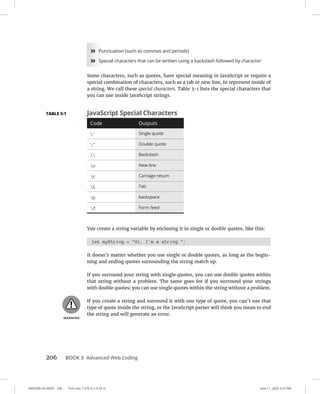 0005390142.INDD 206 Trim size: 7.375 in × 9.25 in June 11, 2022 2:52 PM
206 BOOK 3 Advanced Web Coding
»
» Punctuation (such as commas and periods)
»
» Special characters that can be written using a backslash followed by character
Some characters, such as quotes, have special meaning in JavaScript or require a
special combination of characters, such as a tab or new line, to represent inside of
a string. We call these special characters. Table 3-1 lists the special characters that
you can use inside JavaScript strings.
You create a string variable by enclosing it in single or double quotes, like this:
let myString = Hi, I'm a string.;
It doesn’t matter whether you use single or double quotes, as long as the begin-
ning and ending quotes surrounding the string match up.
If you surround your string with single quotes, you can use double quotes within
that string without a problem. The same goes for if you surround your strings
with double quotes; you can use single quotes within the string without a problem.
If you create a string and surround it with one type of quote, you can’t use that
type of quote inside the string, or the JavaScript parser will think you mean to end
the string and will generate an error.
TABLE 3-1 JavaScript Special Characters
Code Outputs
' Single quote
 Double quote
 Backslash
n New line
r Carriage return
t Tab
b backspace
f Form feed
 