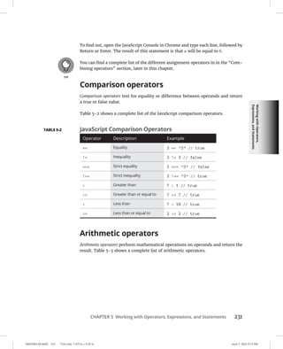 Working
with
Operators,
Expressions,
and
Statements
0005390144.INDD 231 Trim size: 7.375 in × 9.25 in June 7, 2022 4:13 PM
CHAPTER 5 Working with Operators, Expressions, and Statements 231
To find out, open the JavaScript Console in Chrome and type each line, followed by
Return or Enter. The result of this statement is that a will be equal to 6.
You can find a complete list of the different assignment operators in in the “Com-
bining operators” section, later in this chapter.
Comparison operators
Comparison operators test for equality or difference between operands and return
a true or false value.
Table 5-2 shows a complete list of the JavaScript comparison operators.
Arithmetic operators
Arithmetic operators perform mathematical operations on operands and return the
result. Table 5-3 shows a complete list of arithmetic operators.
TABLE 5-2 JavaScript Comparison Operators
Operator Description Example
== Equality 3 == 3 // true
!= Inequality 3 != 3 // false
=== Strict equality 3 === 3 // false
!== Strict inequality 3 !== 3 // true
 Greater than 7  1 // true
= Greater than or equal to 7 = 7 // true
 Less than 7  10 // true
= Less than or equal to 2 = 2 // true
 