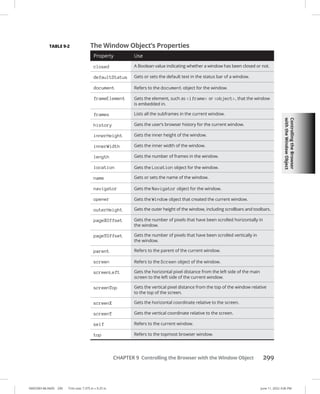 Controlling
the
Browser
with
the
Window
Object
0005390148.INDD 299 Trim size: 7.375 in × 9.25 in June 11, 2022 3:06 PM
CHAPTER 9 Controlling the Browser with the Window Object 299
TABLE 9-2 The Window Object’s Properties
Property Use
closed A Boolean value indicating whether a window has been closed or not.
defaultStatus Gets or sets the default text in the status bar of a window.
document Refers to the document object for the window.
frameElement Gets the element, such as iframe or object, that the window
is embedded in.
frames Lists all the subframes in the current window.
history Gets the user’s browser history for the current window.
innerHeight Gets the inner height of the window.
innerWidth Gets the inner width of the window.
length Gets the number of frames in the window.
location Gets the Location object for the window.
name Gets or sets the name of the window.
navigator Gets the Navigator object for the window.
opener Gets the Window object that created the current window.
outerHeight Gets the outer height of the window, including scrollbars and toolbars.
pageXOffset Gets the number of pixels that have been scrolled horizontally in
the window.
pageYOffset Gets the number of pixels that have been scrolled vertically in
the window.
parent Refers to the parent of the current window.
screen Refers to the Screen object of the window.
screenLeft Gets the horizontal pixel distance from the left side of the main
screen to the left side of the current window.
screenTop Gets the vertical pixel distance from the top of the window relative
to the top of the screen.
screenX Gets the horizontal coordinate relative to the screen.
screenY Gets the vertical coordinate relative to the screen.
self Refers to the current window.
top Refers to the topmost browser window.
 