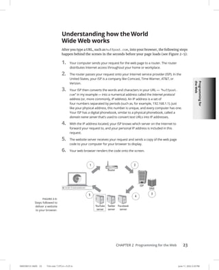 Programming
for
the
Web
0005390131.INDD 23 Trim size: 7.375 in × 9.25 in June 11, 2022 2:33 PM
CHAPTER 2 Programming for the Web 23
Understanding how the World
Wide Web works
After you type a URL, such as huffpost.com, into your browser, the following steps
happen behind the scenes in the seconds before your page loads (see Figure 2-5):
1. Your computer sends your request for the web page to a router. The router
distributes Internet access throughout your home or workplace.
2. The router passes your request onto your Internet service provider (ISP). In the
United States, your ISP is a company like Comcast, Time Warner, ATT, or
Verizon.
3. Your ISP then converts the words and characters in your URL — “huffpost.
com” in my example — into a numerical address called the Internet protocol
address (or, more commonly, IP address). An IP address is a set of
four numbers separated by periods (such as, for example, 192.168.1.1). Just
like your physical address, this number is unique, and every computer has one.
Your ISP has a digital phonebook, similar to a physical phonebook, called a
domain name server that’s used to convert text URLs into IP addresses.
4. With the IP address located, your ISP knows which server on the Internet to
forward your request to, and your personal IP address is included in this
request.
5. The website server receives your request and sends a copy of the web page
code to your computer for your browser to display.
6. Your web browser renders the code onto the screen.
FIGURE 2-5:
Steps followed to
deliver a website
to your browser.
 