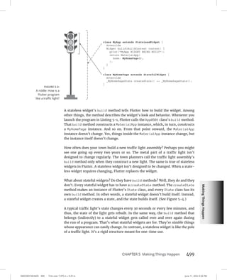 Making
Things
Happen
0005390158.INDD 499 Trim size: 7.375 in × 9.25 in June 11, 2022 3:34 PM
CHAPTER 5 Making Things Happen 499
A stateless widget’s build method tells Flutter how to build the widget. Among
other things, the method describes the widget’s look and behavior. Whenever you
launch the program in Listing 5-1, Flutter calls the App0501 class’s build method.
That build method constructs a MaterialApp instance, which, in turn, constructs
a MyHomePage instance. And so on. From that point onward, the MaterialApp
instance doesn’t change. Yes, things inside the MaterialApp instance change, but
the instance itself doesn’t change.
How often does your town build a new traffic light assembly? Perhaps you might
see one going up every two years or so. The metal part of a traffic light isn’t
designed to change regularly. The town planners call the traffic light assembly’s
build method only when they construct a new light. The same is true of stateless
widgets in Flutter. A stateless widget isn’t designed to be changed. When a state-
less widget requires changing, Flutter replaces the widget.
What about stateful widgets? Do they have build methods? Well, they do and they
don’t. Every stateful widget has to have a createState method. The createState
method makes an instance of Flutter’s State class, and every State class has its
own build method. In other words, a stateful widget doesn’t build itself. Instead,
a stateful widget creates a state, and the state builds itself. (See Figure 5-4.)
A typical traffic light’s state changes every 30 seconds or every few minutes, and
thus, the state of the light gets rebuilt. In the same way, the build method that
belongs (indirectly) to a stateful widget gets called over and over again during
the run of a program. That’s what stateful widgets are for. They’re nimble things
whose appearance can easily change. In contrast, a stateless widget is like the pole
of a traffic light. It’s a rigid structure meant for one-time use.
FIGURE 5-3:
A riddle: How is a
Flutter program
like a traffic light?
 