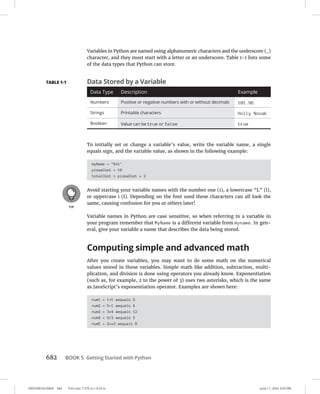 0005390163.INDD 682 Trim size: 7.375 in × 9.25 in June 11, 2022 3:55 PM
682 BOOK 5 Getting Started with Python
Variables in Python are named using alphanumeric characters and the underscore (_)
character, and they must start with a letter or an underscore. Table 1-1 lists some
of the data types that Python can store.
To initially set or change a variable’s value, write the variable name, a single
equals sign, and the variable value, as shown in the following example:
myName = Nik
pizzaCost = 10
totalCost = pizzaCost * 2
Avoid starting your variable names with the number one (1), a lowercase “L” (l),
or uppercase i (I). Depending on the font used these characters can all look the
same, causing confusion for you or others later!
Variable names in Python are case sensitive, so when referring to a variable in
your program remember that MyName is a different variable from myname. In gen-
eral, give your variable a name that describes the data being stored.
Computing simple and advanced math
After you create variables, you may want to do some math on the numerical
values stored in those variables. Simple math like addition, subtraction, multi-
plication, and division is done using operators you already know. Exponentiation
(such as, for example, 2 to the power of 3) uses two asterisks, which is the same
as JavaScript’s exponentiation operator. Examples are shown here:
num1 = 1+1 #equals 2
num2 = 5-1 #equals 4
num3 = 3*4 #equals 12
num4 = 9/3 #equals 3
num5 = 2**3 #equals 8
TABLE 1-1 Data Stored by a Variable
Data Type Description Example
Numbers Positive or negative numbers with or without decimals 101.96
Strings Printable characters Holly Novak
Boolean Value can be true or false true
 