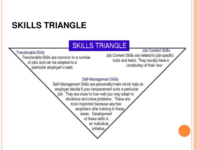 job search skills