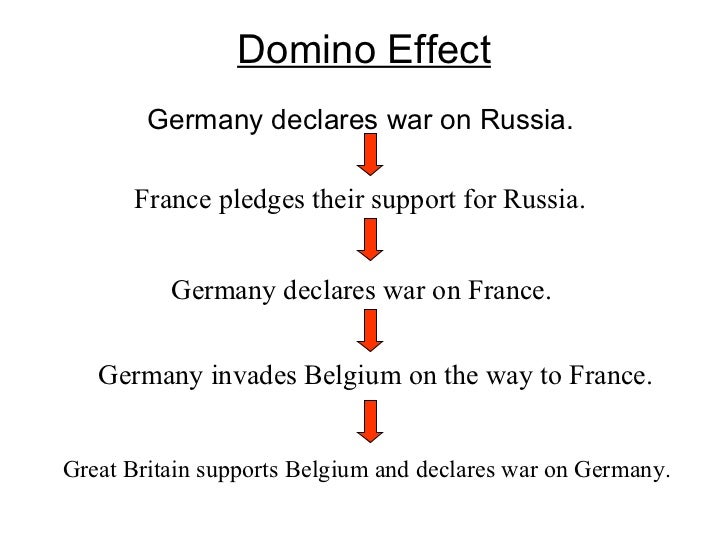 Cause effect essay world war 1