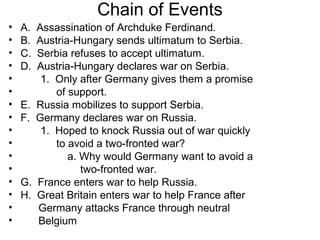 Chain of Events
•   A.   Assassination of Archduke Ferdinand.
•   B.   Austria-Hungary sends ultimatum to Serbia.
•   C.   Serbia refuses to accept ultimatum.
•   D.   Austria-Hungary declares war on Serbia.
•         1. Only after Germany gives them a promise
•            of support.
•   E.   Russia mobilizes to support Serbia.
•   F.   Germany declares war on Russia.
•         1. Hoped to knock Russia out of war quickly
•            to avoid a two-fronted war?
•               a. Why would Germany want to avoid a
•                  two-fronted war.
•   G.   France enters war to help Russia.
•   H.   Great Britain enters war to help France after
•        Germany attacks France through neutral
•        Belgium
 