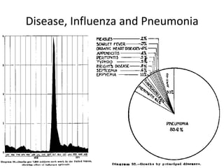 Disease, Influenza and Pneumonia
 