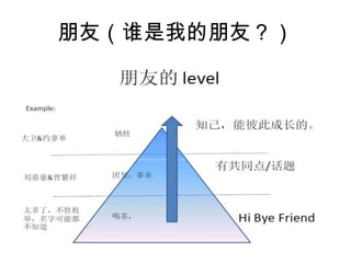 朋友（谁是我的朋友？）