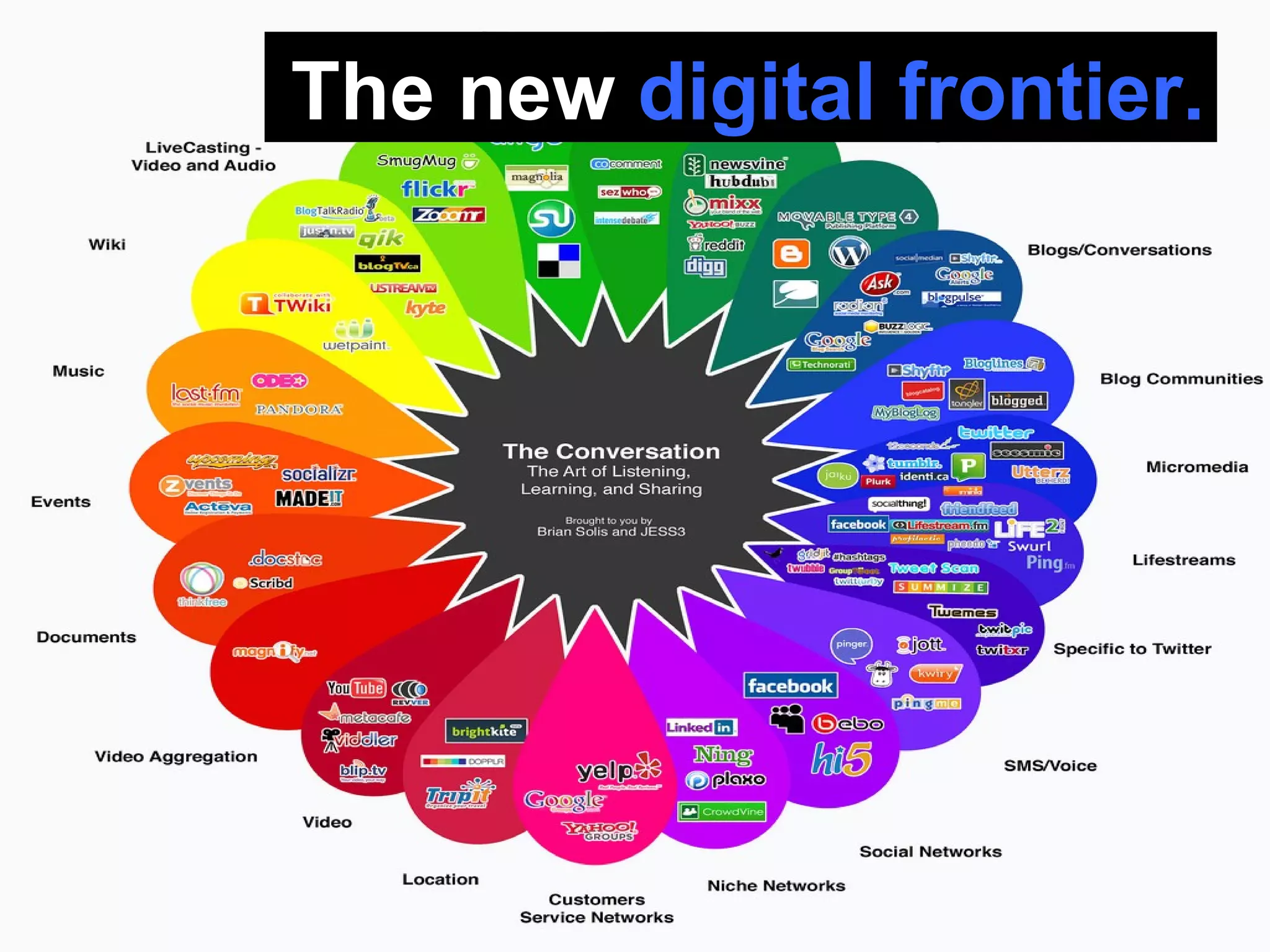 The new  digital frontier.  
