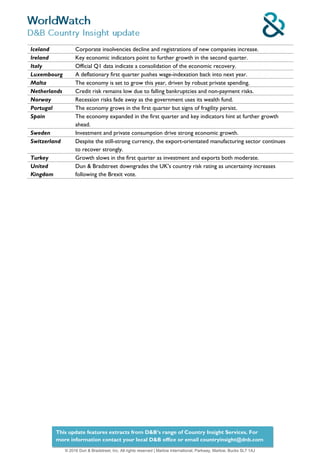 © 2016 Dun & Bradstreet, Inc. All rights reserved | Marlow International, Parkway, Marlow, Bucks SL7 1AJ
This update features extracts from D&B’s range of Country Insight Services. For
more information contact your local D&B office or email countryinsight@dnb.com
Iceland Corporate insolvencies decline and registrations of new companies increase.
Ireland Key economic indicators point to further growth in the second quarter.
Italy Official Q1 data indicate a consolidation of the economic recovery.
Luxembourg A deflationary first quarter pushes wage-indexation back into next year.
Malta The economy is set to grow this year, driven by robust private spending.
Netherlands Credit risk remains low due to falling bankruptcies and non-payment risks.
Norway Recession risks fade away as the government uses its wealth fund.
Portugal The economy grows in the first quarter but signs of fragility persist.
Spain The economy expanded in the first quarter and key indicators hint at further growth
ahead.
Sweden Investment and private consumption drive strong economic growth.
Switzerland Despite the still-strong currency, the export-orientated manufacturing sector continues
to recover strongly.
Turkey Growth slows in the first quarter as investment and exports both moderate.
United
Kingdom
Dun & Bradstreet downgrades the UK's country risk rating as uncertainty increases
following the Brexit vote.
 